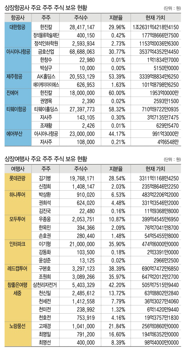 에디터 사진
